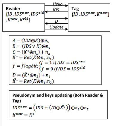 Fig. 3  Yeh et al. Protocol