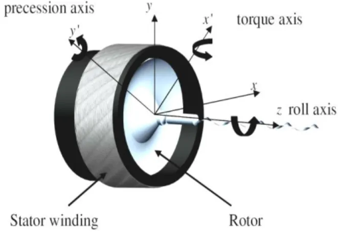 Fig. 1. Under Actuated Drill Machine [13] 