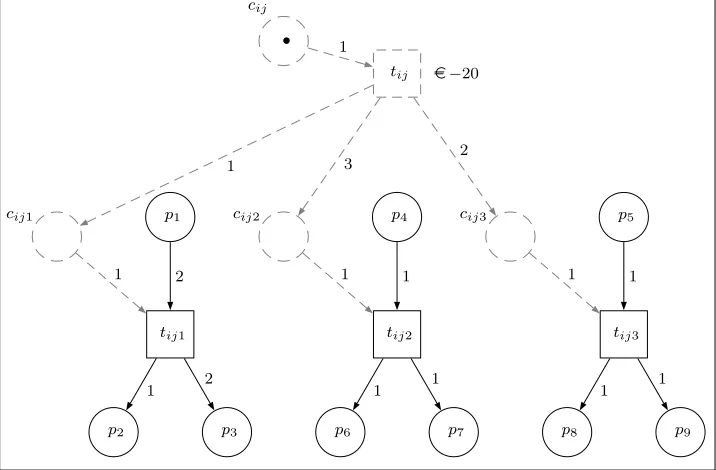 Fig. 4 Bids on bundles of operations.