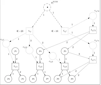 Fig. 5 XOR of atomic bids.