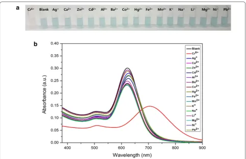 Table 1 Results for  the  determination of  Cr(VI) ions in different environmental samples