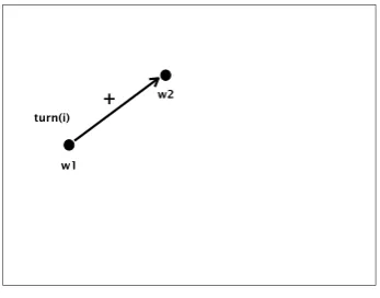 Figure 3: Regimentation.