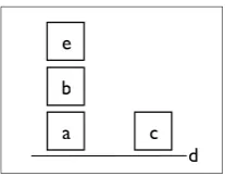 Figure 4: Retarded preconditions. Initial state.