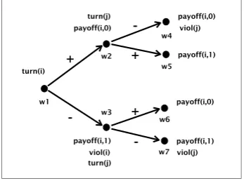 Figure 8: Enforcement norms.