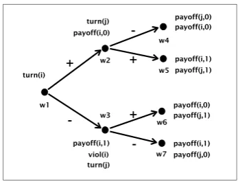 Figure 10: Perfect enforcement.