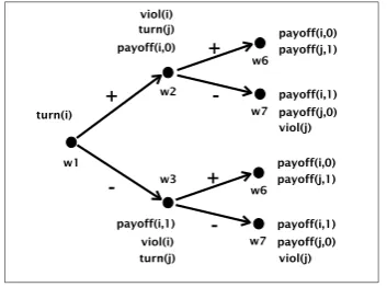 Figure 12: Implementation via norm change.