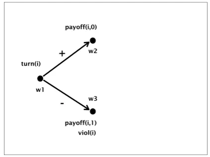 Figure 2: Initial model.
