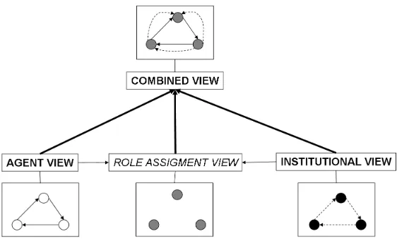 Fig. 1. The conceptual metamodel [18].