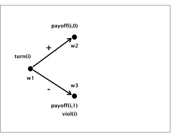 Fig. 3. Initial model.