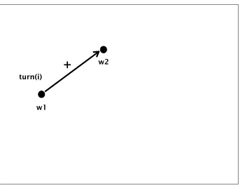 Fig. 4. Regimentation.