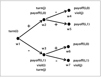 Fig. 9. Enforcement norms.