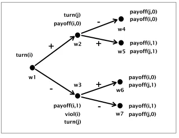Fig. 11. Perfect enforcement.