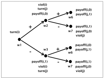 Fig. 13. Implementation via norm change.