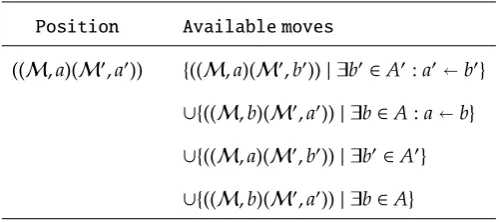 Table 5: Rules of the bisimulation game for K∀