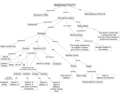 Figure 4: Concept map constructed by one of the expert groups for their section of the topic.