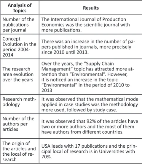 Table 1. Results of relation to analysis of topics.