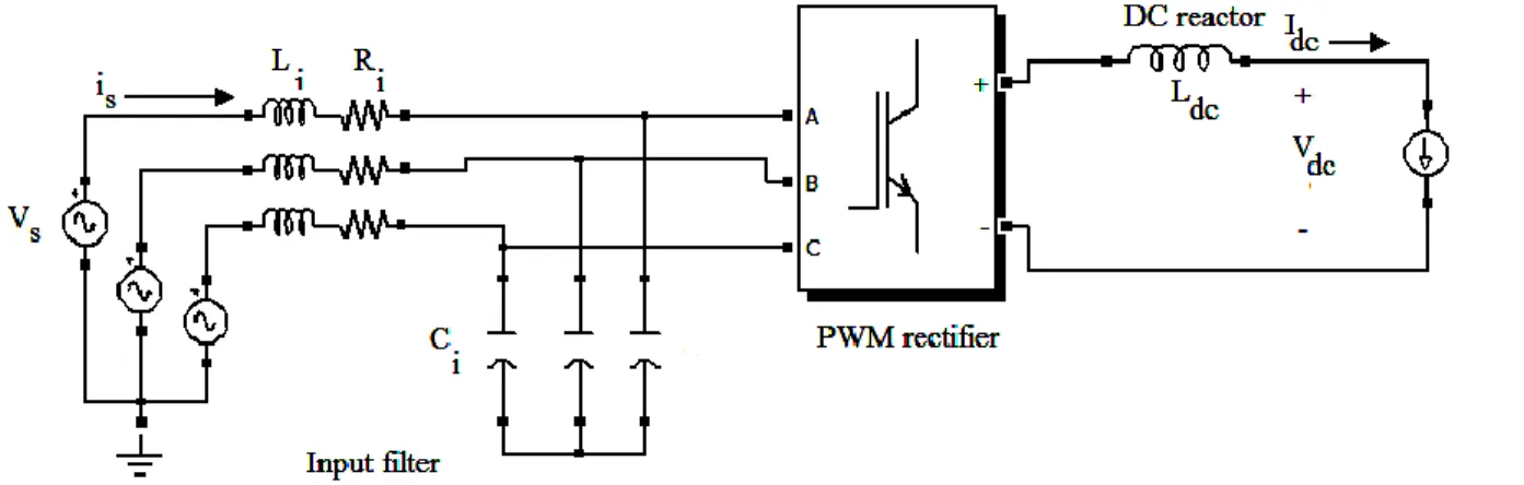 Fig 1:   PWM converter feeding a constant current.