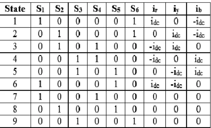 Table 1: Switching States 