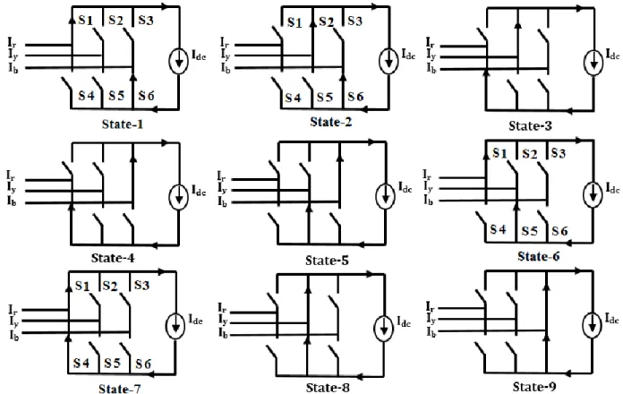 Fig. 4:  Switched vectors and sectors for CSC. 