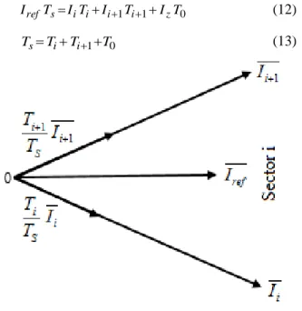 Fig. 5:  Reference vector I ref  in sector i. 