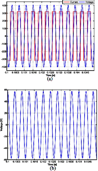 Fig. 11:  Current  fed  resonant  inverter  (a)  output  voltage and current, (b) active component of  output  voltage  (c)  reactive  component  of  output  voltage  (d)  resonant  current  flowing  through the coil or load