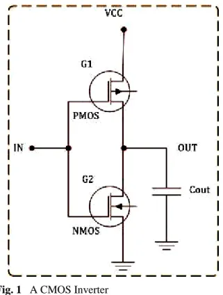 Fig. 1   A CMOS Inverter 