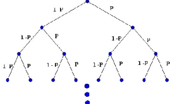 Figure  3  shows the path available to attacker at  any point. For AES-128, this tree will have a branch  length  of  16