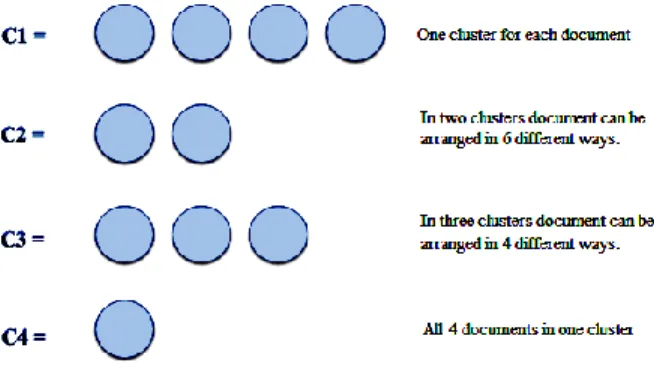 Fig. 1  Different Clustering Results 