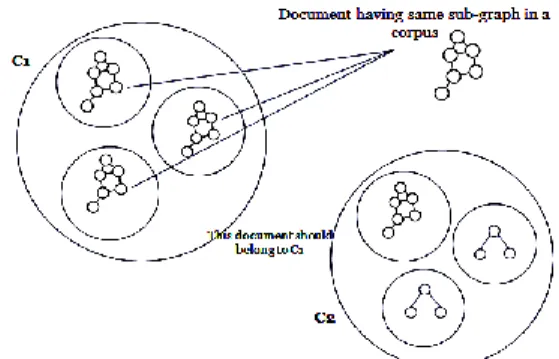 Fig.  3  Guided Clustering after applying ML and CL  constraints 