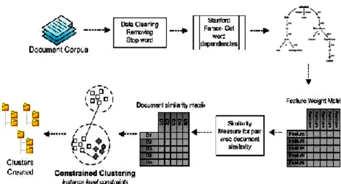 Table 1   Constrained HAC Algorithm 
