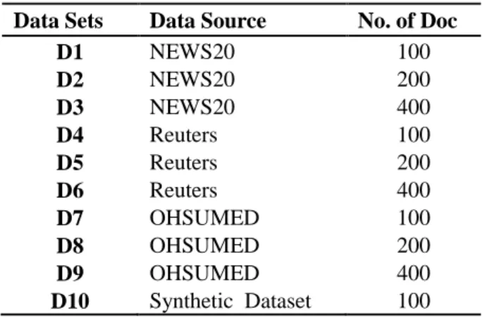 Table 2   Experimental Datasets 