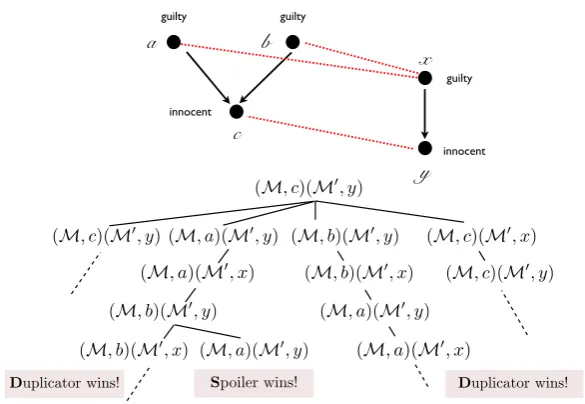 Figure 2: Example of total bisimulation game.