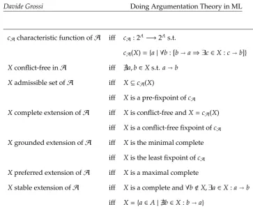 Table 4: Basics of argumentation theory.