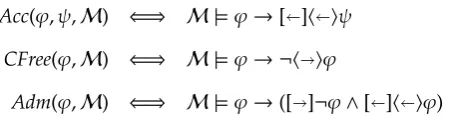 Table 2: Complete and stable extensions in� LK−1