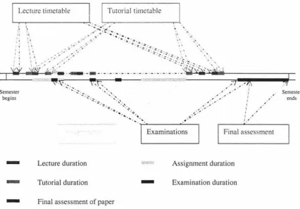 Figure 4-3: Fragment of a paper lifecycle 