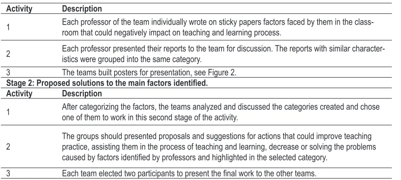 Table 1. Description of workshop's activities. 
