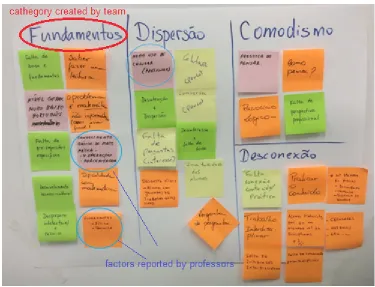 Figure 2: Poster present the workshop professor team at workshop.