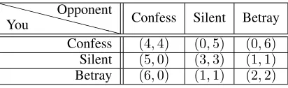 Table 1: An extended prisoners’ dilemma
