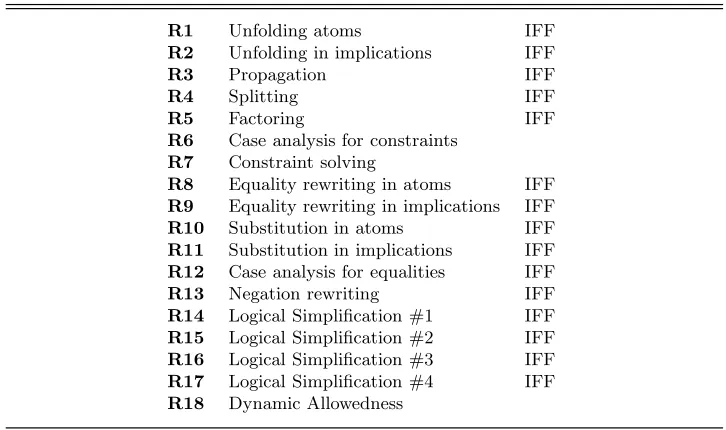 Table 1. CIFF proof rules