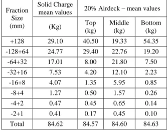 Table 3  Experimental results with respect to  location of airdeck 