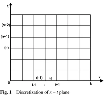 Fig. 1  Discretization of x – t plane  