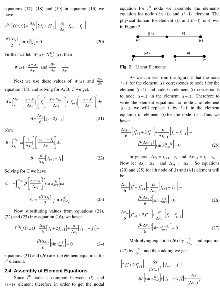 Fig. 2  Linear Elements 