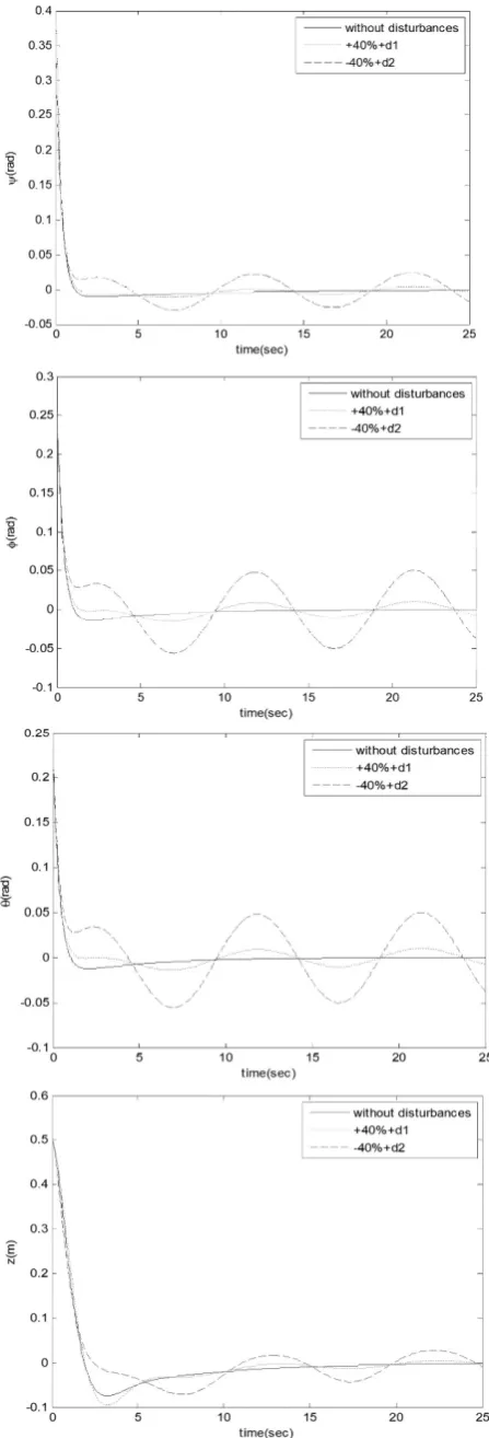 Figure 4: Orientation and altitude, PID controller. 