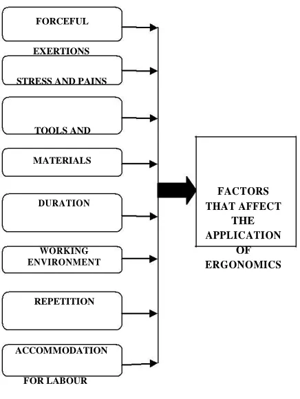 TABLE II VALUE MANUAL ANALYSES FOR FACTORS AFFECT THE   