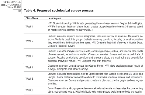 Table 4. Proposed sociological survey process. 