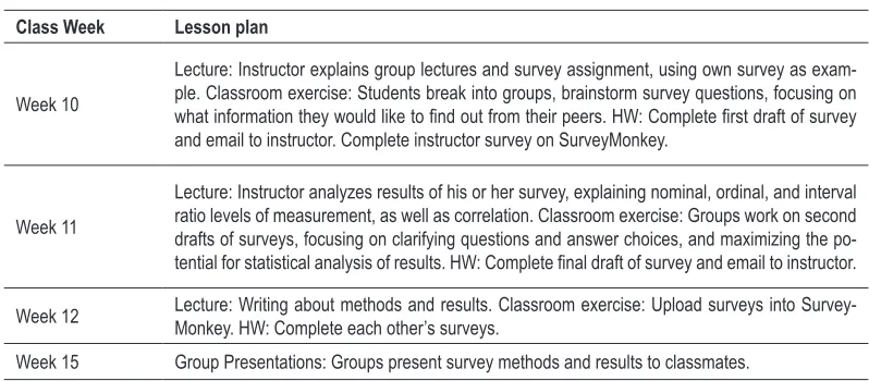 Table 1. Experimental pedagogical process. 