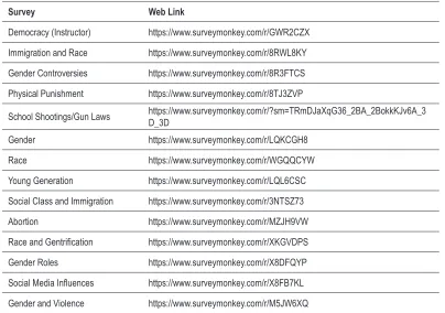 Table 2. Links to Surveys.