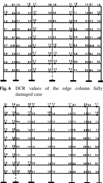 Fig. 6  DCR  values  of  the  edge  column  fully  damaged case 