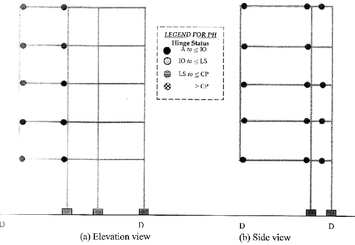 Fig. 9: Non-linear Plastic Hinges for Column Removal at Grid 1D of Block 1 under NLSA and NLDA 
