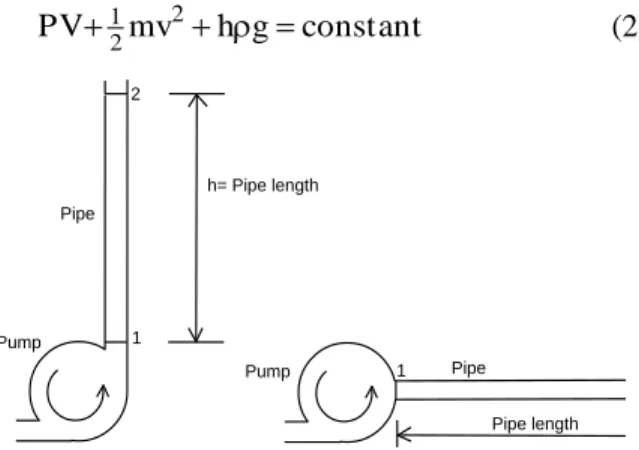 Fig. 1  Pumps  transferring  fluid  to  a  vertical  and  horizontal path 